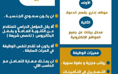 اعلان وظيفة