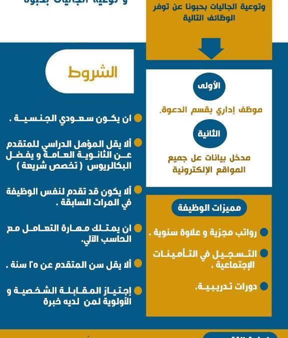 اعلان وظيفة